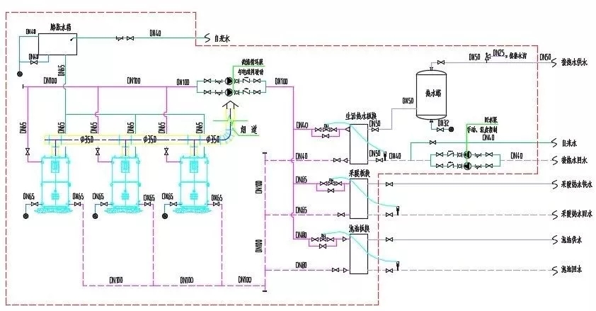 常压热水锅炉系统图